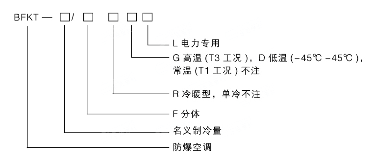 供電局防爆空調(diào)，電力局防爆空調(diào)