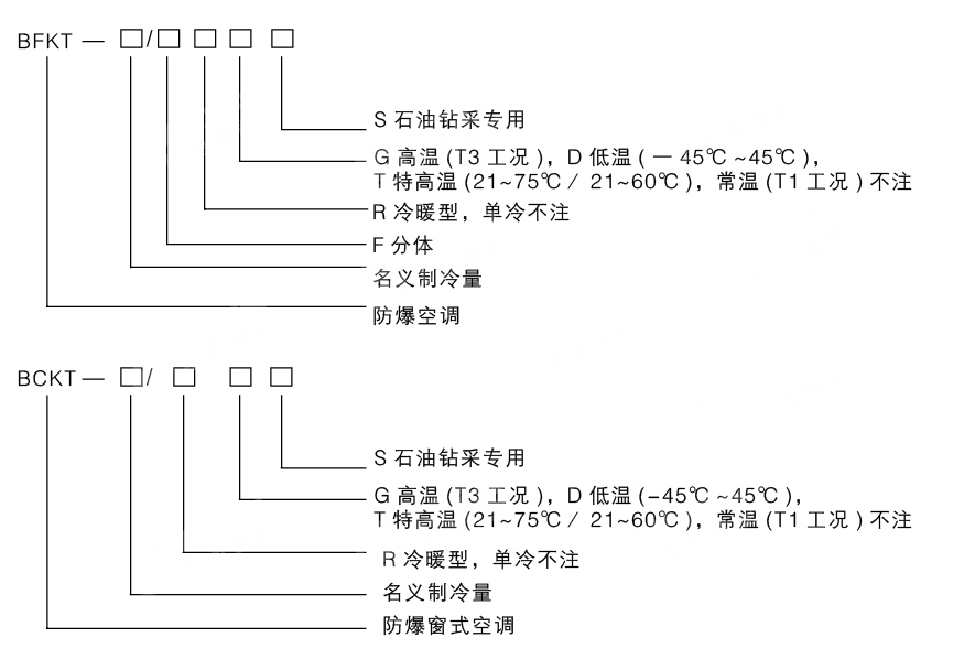 石油鉆采專用防爆空調(diào)產(chǎn)品