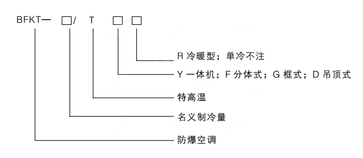 防爆高溫空調(diào)型號(hào)編制說(shuō)明