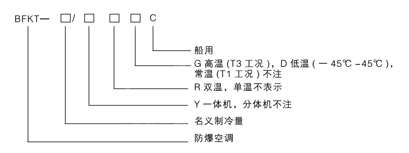 防爆船用空調(diào)型號編制說明