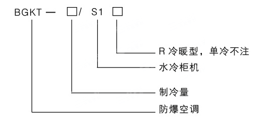 防爆水冷柜式空調(diào)機型號編制說明