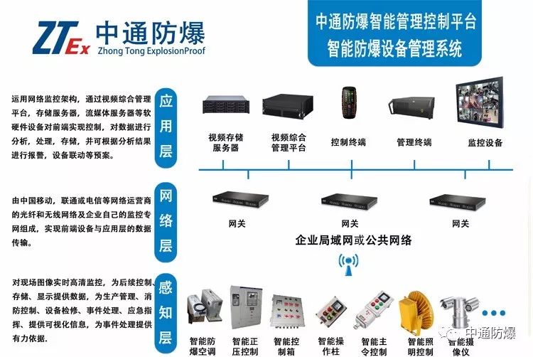 中通智能智能管理控制平台智能防爆设备管理系统